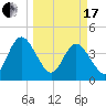 Edwards Creek tide chart for Sunday, March 17, 2024