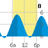 Edwards Creek tide chart for Friday, March 8, 2024