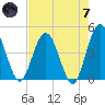 Edwards Creek tide chart for Tuesday, May 7, 2024