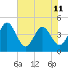 Edwards Creek tide chart for Tuesday, June 11, 2024