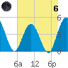 Edwards Creek tide chart for Thursday, June 6, 2024