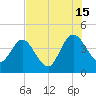 Edwards Creek tide chart for Monday, July 15, 2024