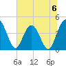 Edwards Creek tide chart for Saturday, July 6, 2024