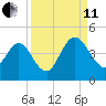 Edwards Creek tide chart for Wednesday, September 11, 2024