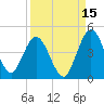 Edwards Creek tide chart for Sunday, September 15, 2024