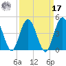 Edwards Creek tide chart for Tuesday, September 17, 2024