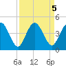 Edwards Creek tide chart for Thursday, September 5, 2024