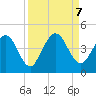 Edwards Creek tide chart for Saturday, September 7, 2024
