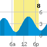 Edwards Creek tide chart for Sunday, September 8, 2024