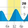 Edwards Creek tide chart for Wednesday, November 20, 2024