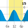Edwards Creek tide chart for Saturday, March 15, 2025