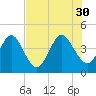 Edwards Creek tide chart for Wednesday, July 30, 2025
