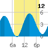 Edwards Creek tide chart for Friday, September 12, 2025