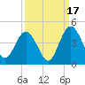 Edwards Creek tide chart for Wednesday, September 17, 2025