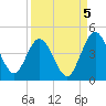 Edwards Creek tide chart for Friday, September 5, 2025