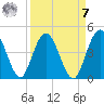Edwards Creek tide chart for Sunday, September 7, 2025