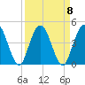 Edwards Creek tide chart for Monday, September 8, 2025