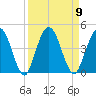 Edwards Creek tide chart for Tuesday, September 9, 2025