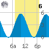 Edwards Creek tide chart for Monday, October 6, 2025