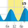 Edwards Creek tide chart for Wednesday, April 15, 2026