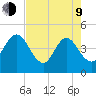 Edwards Creek tide chart for Saturday, May 9, 2026