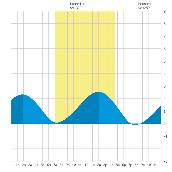 Eel Point tide chart for Saturday, January 16, 2021