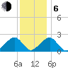 Eel Point tide chart for Wednesday, January 6, 2021