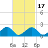 Eel Point tide chart for Wednesday, February 17, 2021