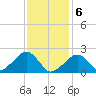 Eel Point tide chart for Saturday, February 6, 2021