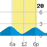 Eel Point tide chart for Saturday, March 20, 2021