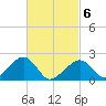 Eel Point tide chart for Saturday, March 6, 2021