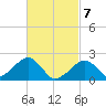 Eel Point tide chart for Sunday, March 7, 2021
