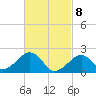 Eel Point tide chart for Monday, March 8, 2021