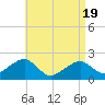 Eel Point tide chart for Monday, April 19, 2021