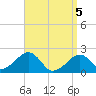 Eel Point tide chart for Monday, April 5, 2021