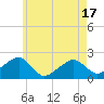 Eel Point tide chart for Monday, May 17, 2021