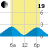 Eel Point tide chart for Wednesday, May 19, 2021