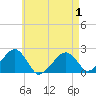 Eel Point tide chart for Saturday, May 1, 2021