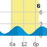 Eel Point tide chart for Thursday, May 6, 2021