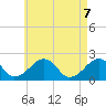 Eel Point tide chart for Friday, May 7, 2021