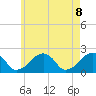 Eel Point tide chart for Saturday, May 8, 2021