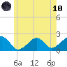 Eel Point tide chart for Thursday, June 10, 2021