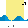 Eel Point tide chart for Tuesday, June 15, 2021