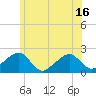 Eel Point tide chart for Wednesday, June 16, 2021
