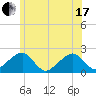 Eel Point tide chart for Thursday, June 17, 2021