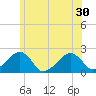 Eel Point tide chart for Wednesday, June 30, 2021