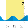 Eel Point tide chart for Monday, June 7, 2021