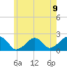 Eel Point tide chart for Wednesday, June 9, 2021
