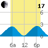 Eel Point tide chart for Saturday, July 17, 2021