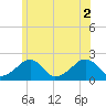 Eel Point tide chart for Friday, July 2, 2021